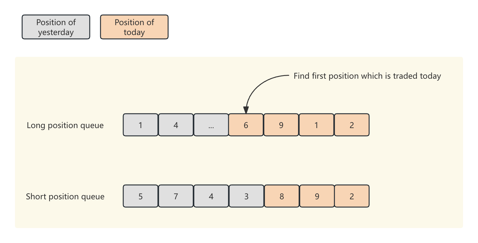 ../position_manager_1.png