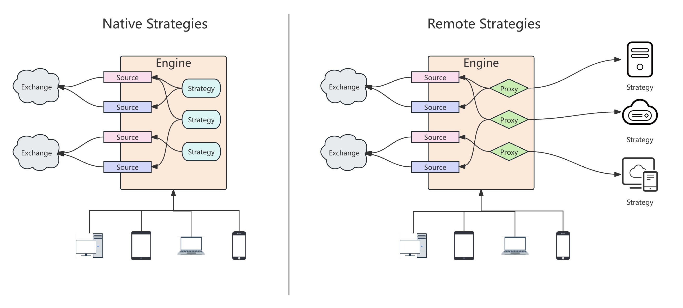 native-remote.jpg